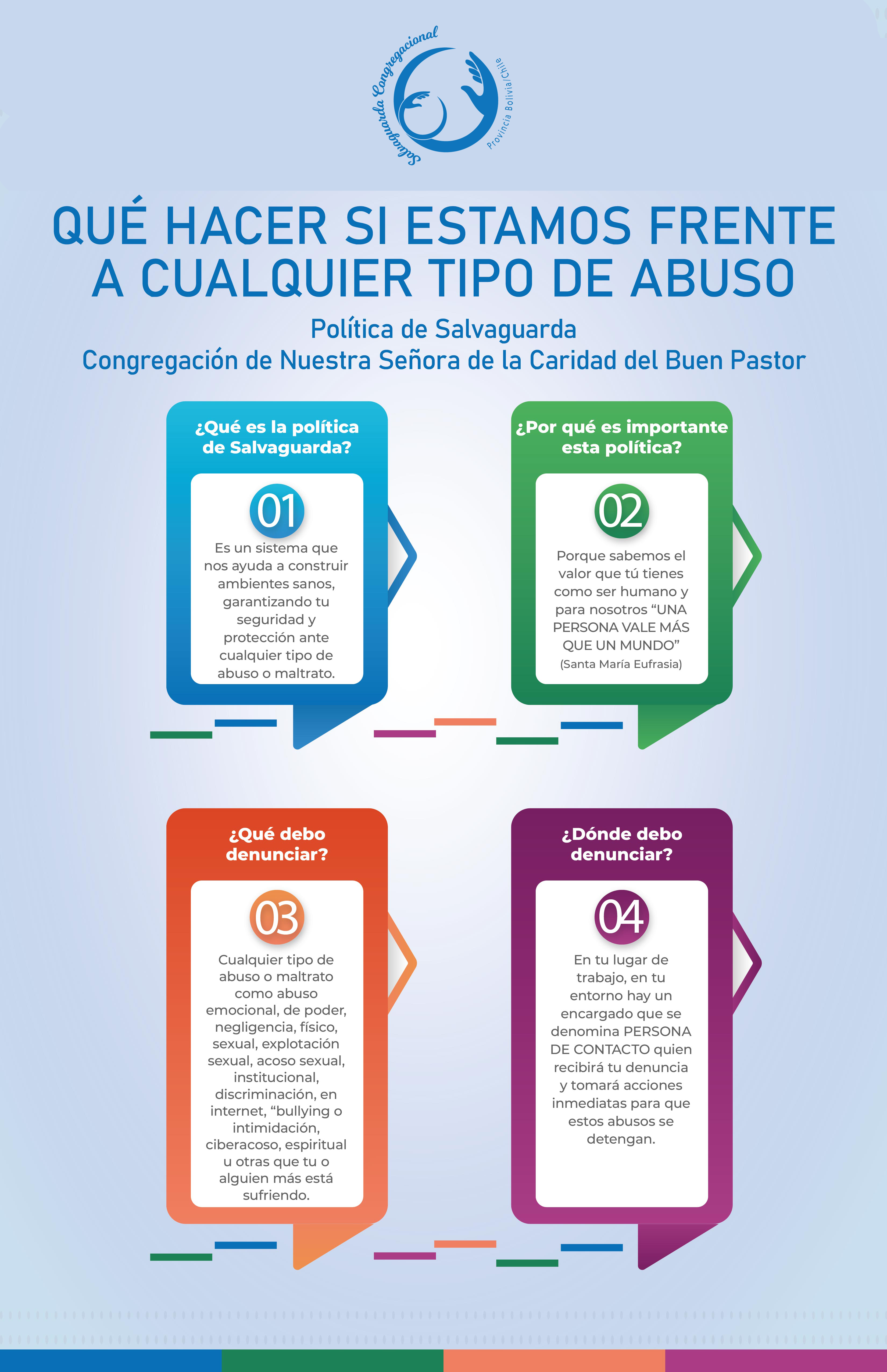 ¿Qué hacer?